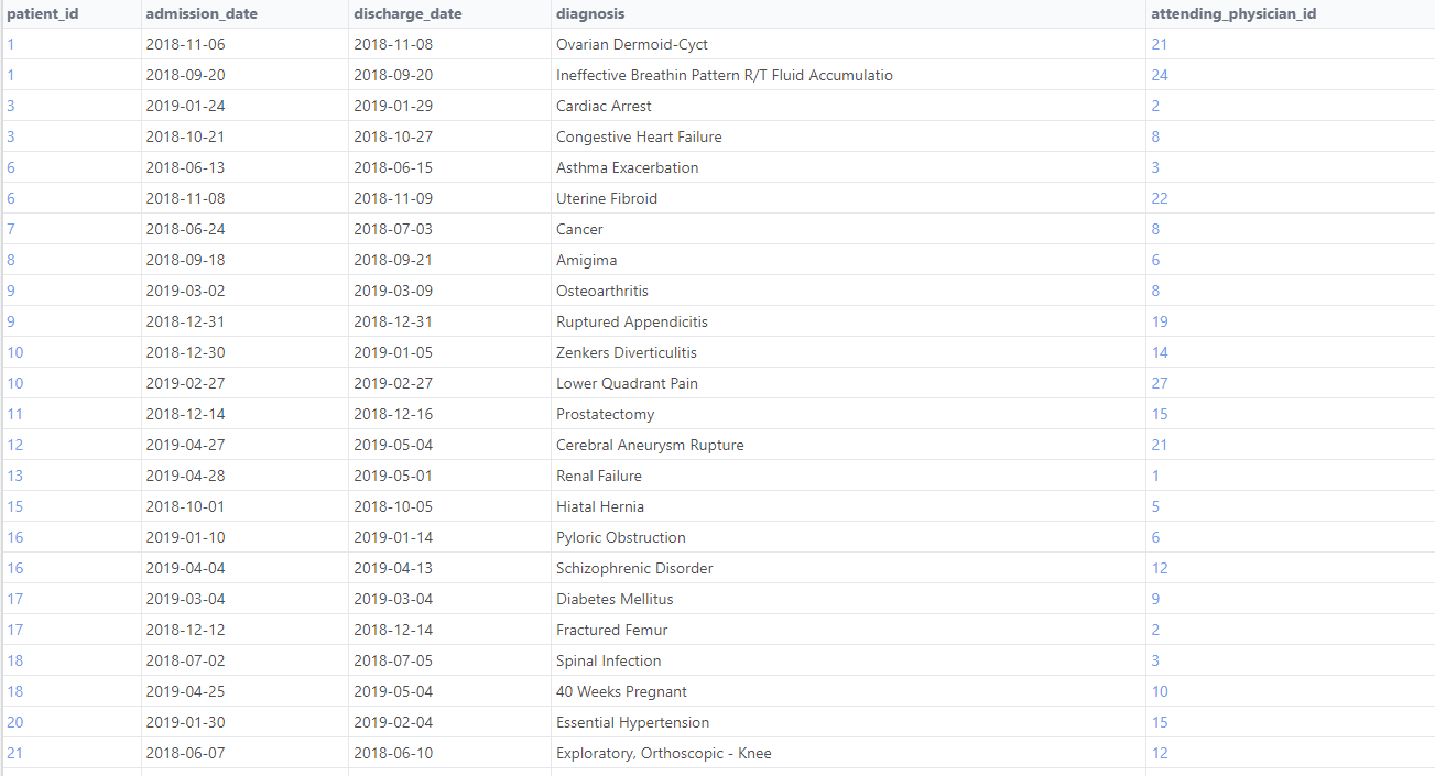 SQL-practice.com EASY level
