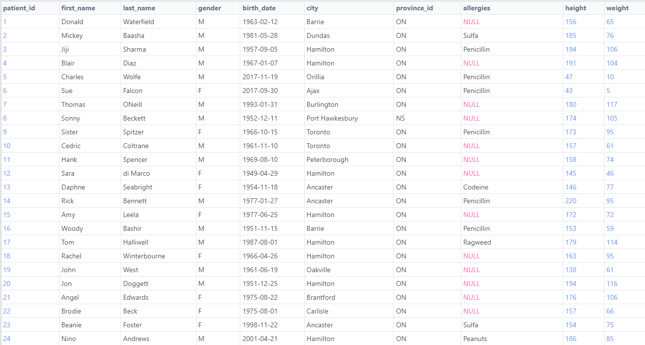 SQL-practice.com EASY level