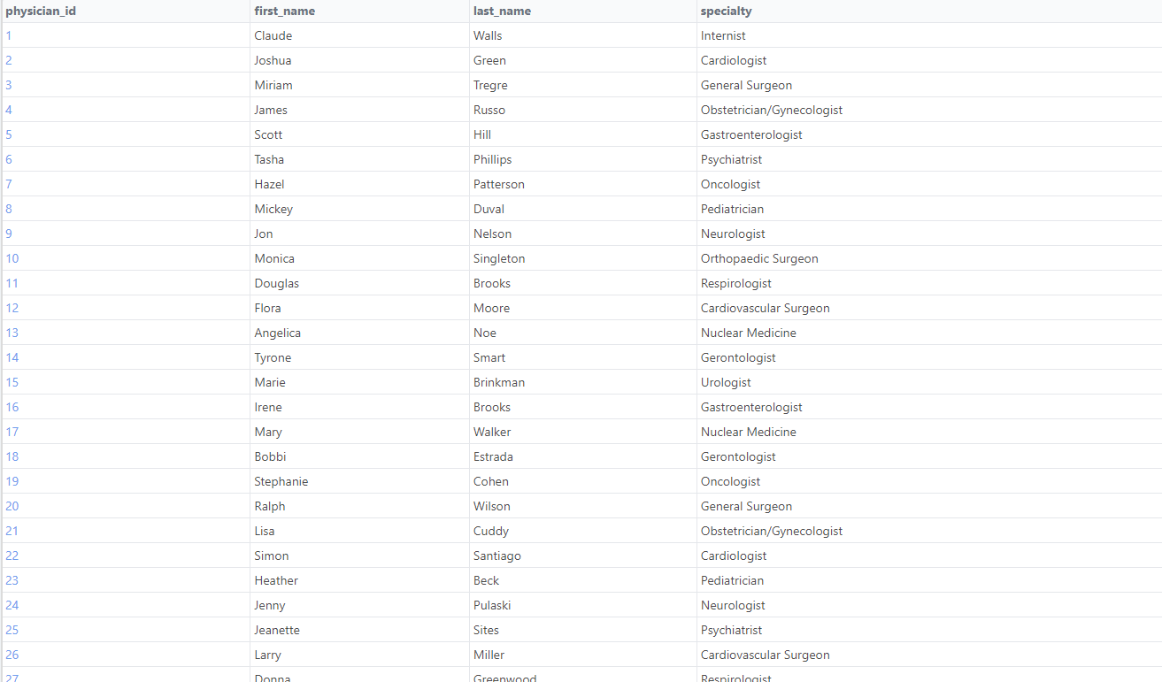SQL-practice.com EASY level