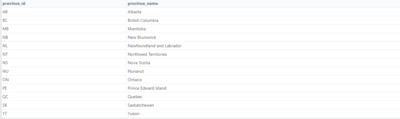 SQL-practice.com MEDIUM level